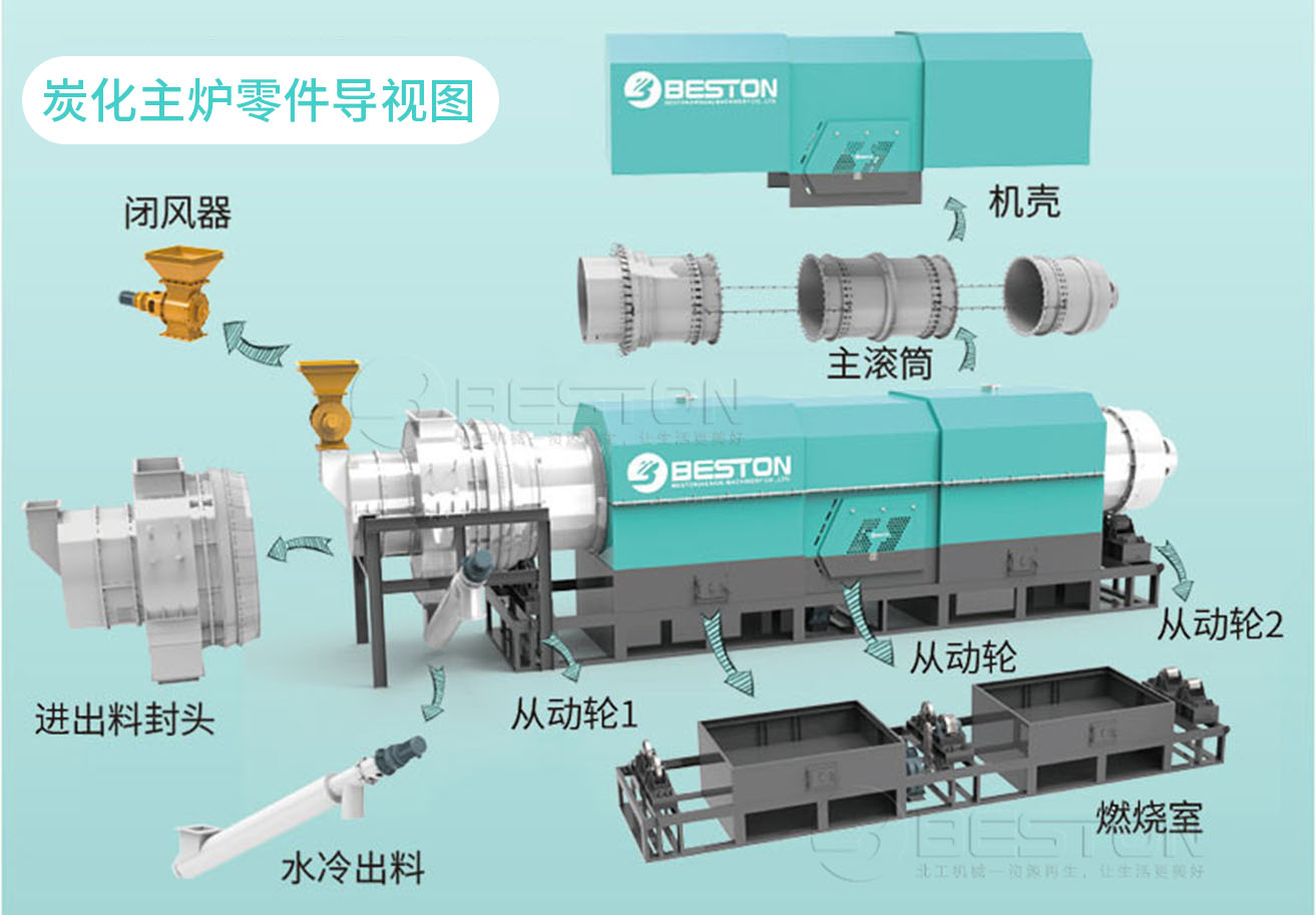 稻殼碳化設(shè)備主爐零部件導視圖