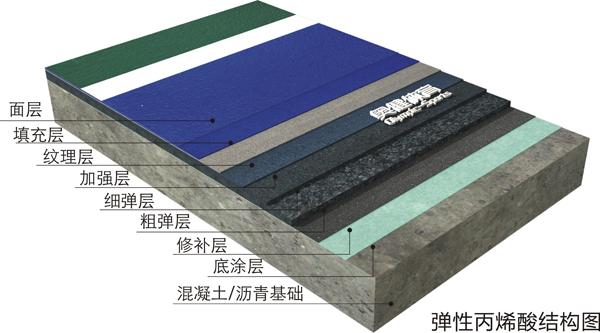 塑膠彈性網(wǎng)球場(chǎng)施工結(jié)構(gòu)圖片