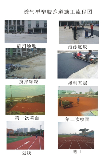 塑膠跑道施工工藝步驟流程圖