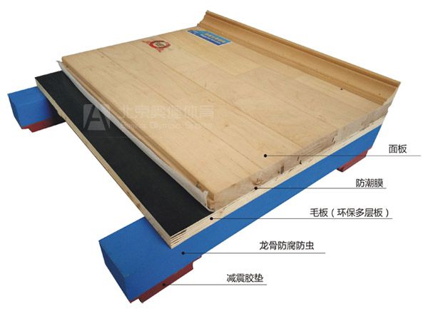 籃球場運動木地板