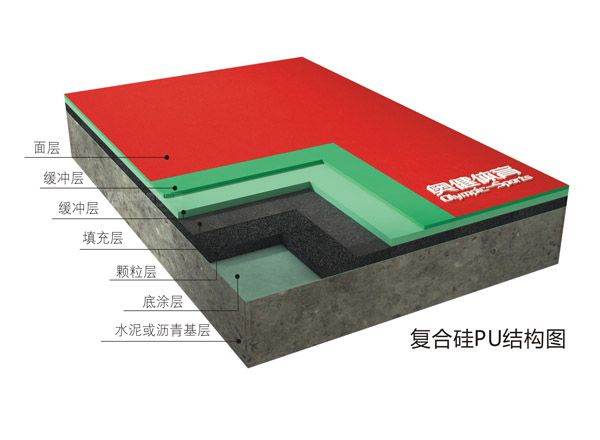 復(fù)合型硅PU塑膠球場(chǎng)
