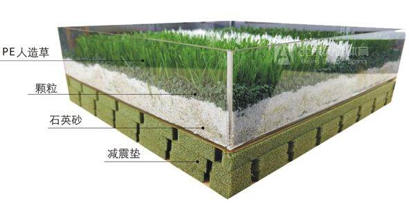 人造草足球場(chǎng)施工結(jié)構(gòu)圖片